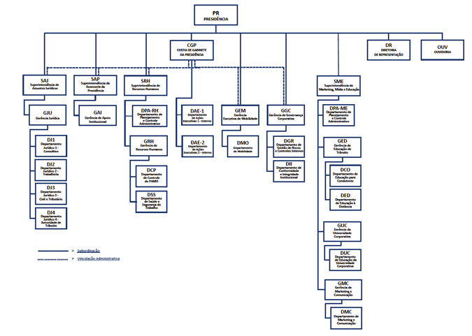 Orgpr202308