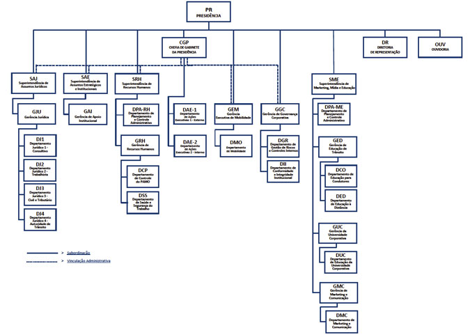 Orgpr202308