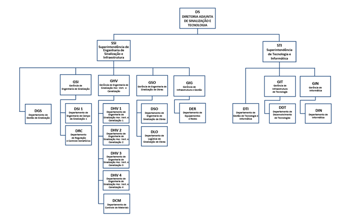Organograma DS_Nov25