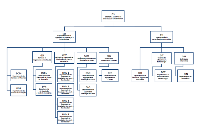 Organograma DS_Nov25