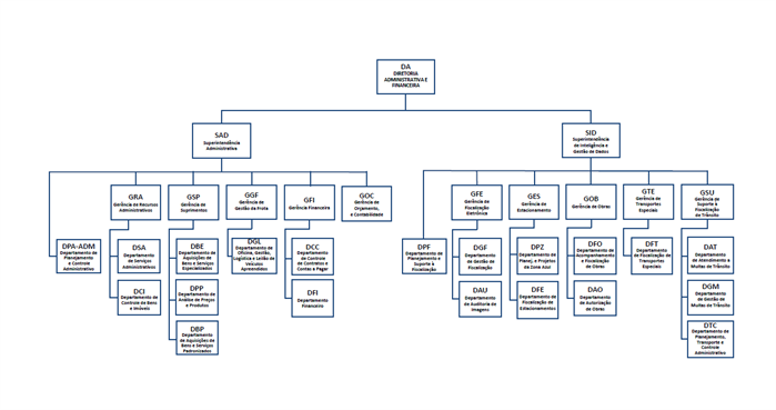 OrganogramaDA_Nov_25