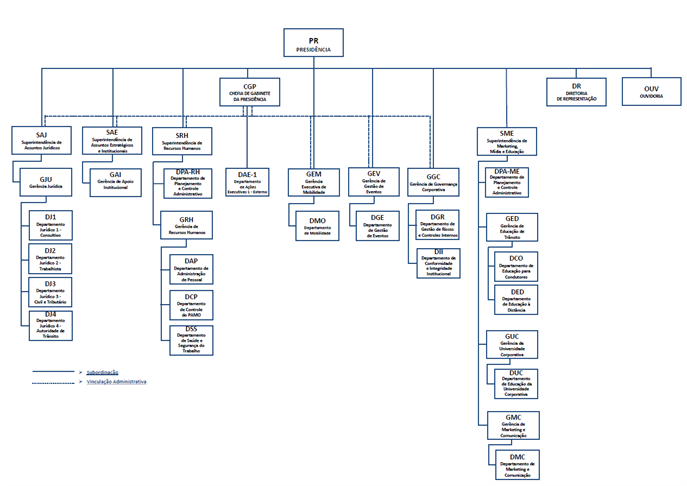 OrganogramaPR_Nov_25