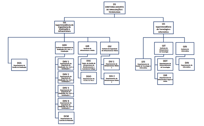 Organograma DS_Nov25